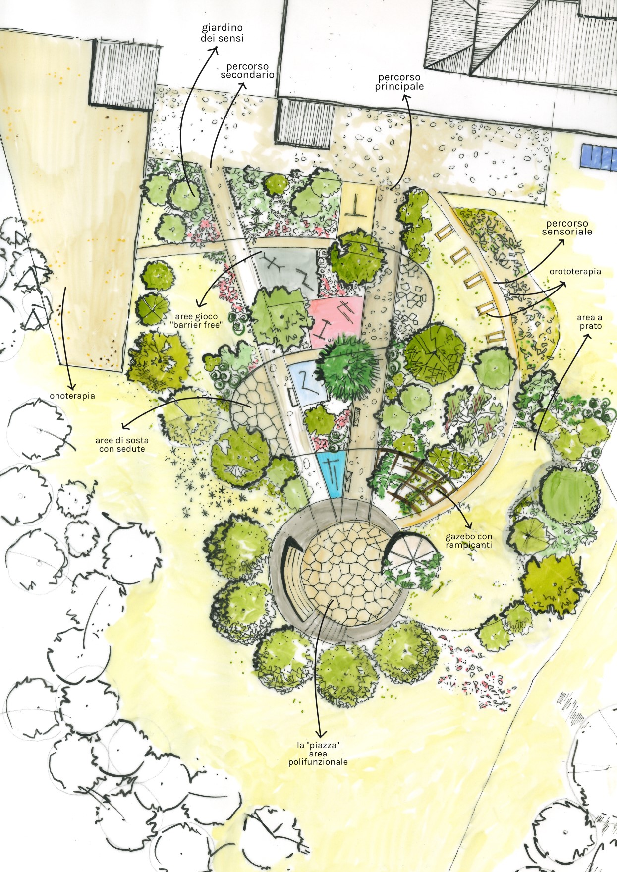 Un giardino sensoriale per i DSA a Mondovì - Interactive